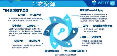 通證實戰派 WBTO區塊鏈孵化工廠，一站式解決企業軟件開發痛點